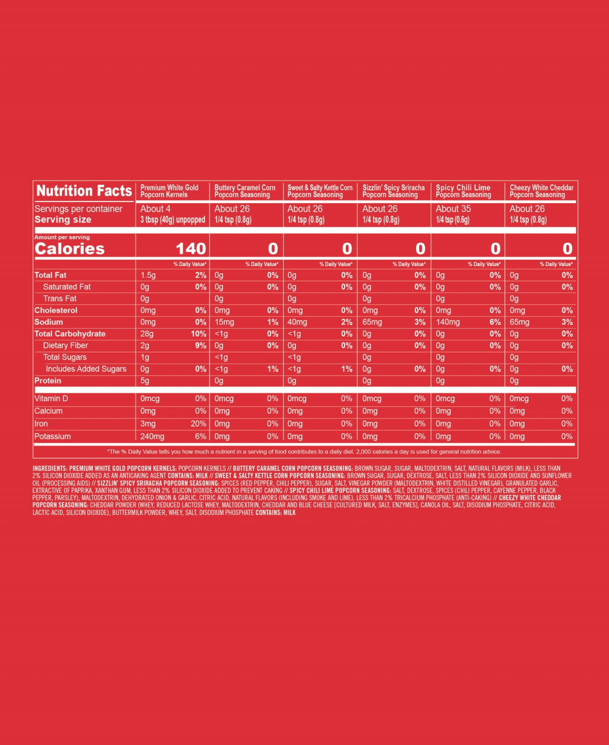 Urban Accents Box Office Hits Popcorn, Set of 8