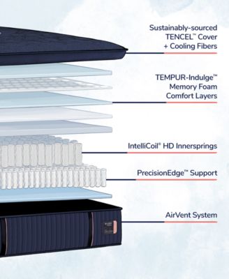 Reserve 17" Soft Euro Pillowtop Innerspring Luxury Mattress Set- Queen
