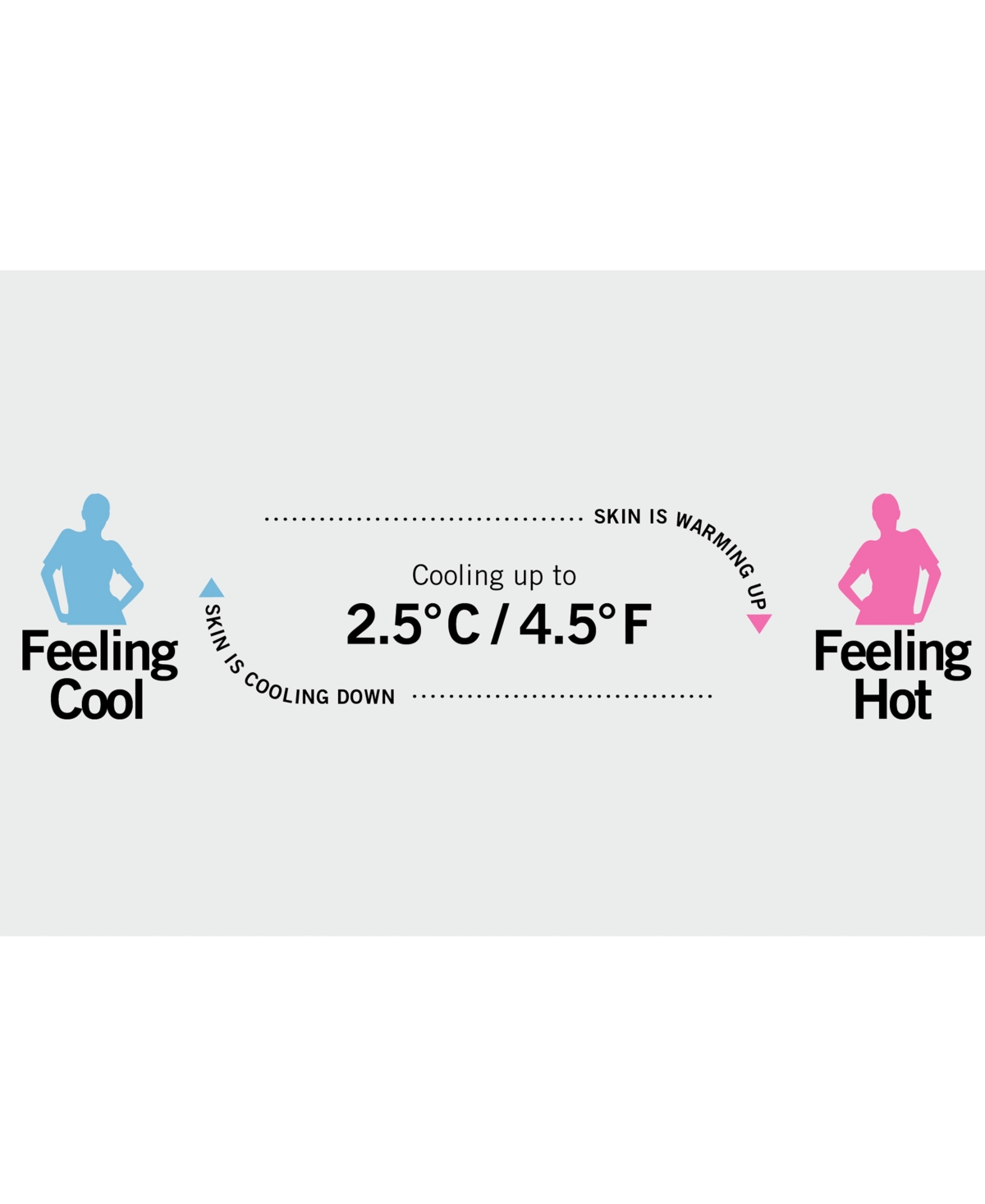 Hue Womens Plus size Sleepwell Solid S/S V-Neck T-Shirt with Temperature Regulating Technology