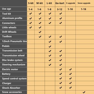 Streamdale Modular Electric Kart with Innovative Assembly (20+)
