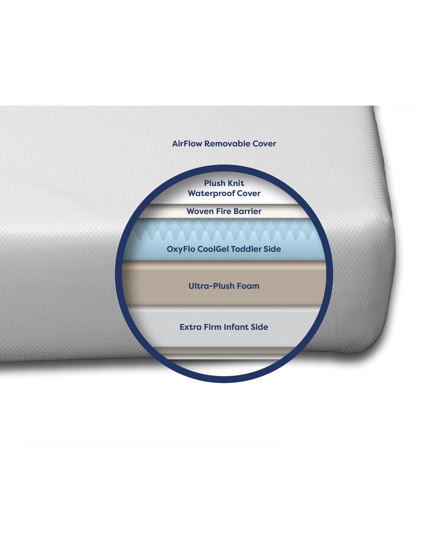 Luxury Dreamer Crib Mattress