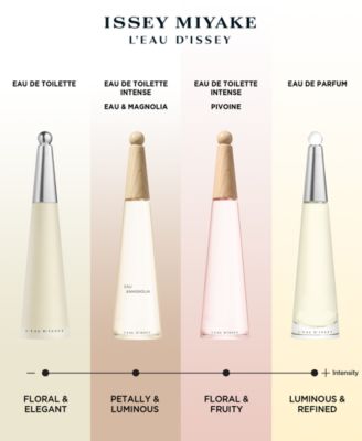 Issey Miyake L'eau Eau de Toilette Spray, 0.33-oz - Macy's