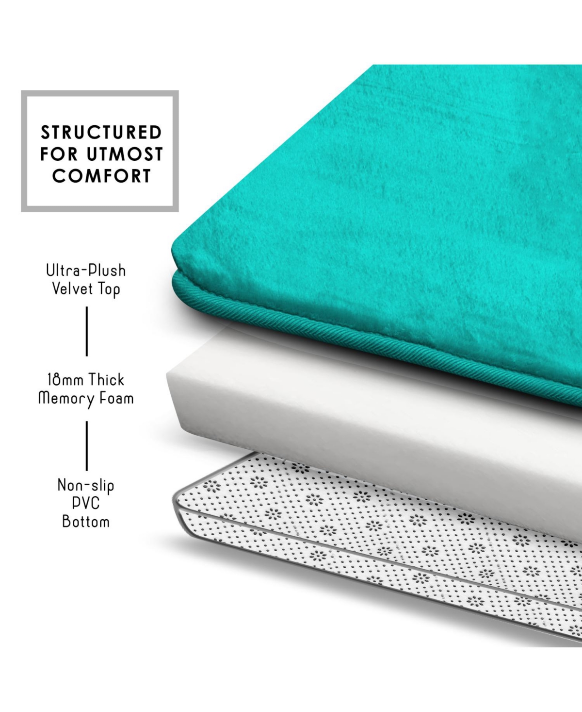 Piece Ultra Soft Non-Slip Plush Memory Foam Bath Rug Set - Small & Large