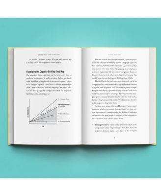 Elevate Your Team- Empower Your Team To Reach Their Full Potential and Build A Business That Builds Leaders by Robert Glazer