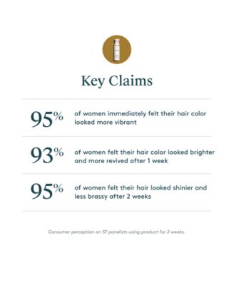 ColorKick De-Brassing Shampoo, 8 oz.