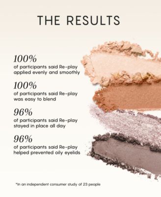 Re-Play "The Everything" Eyeshadow Quad Palette