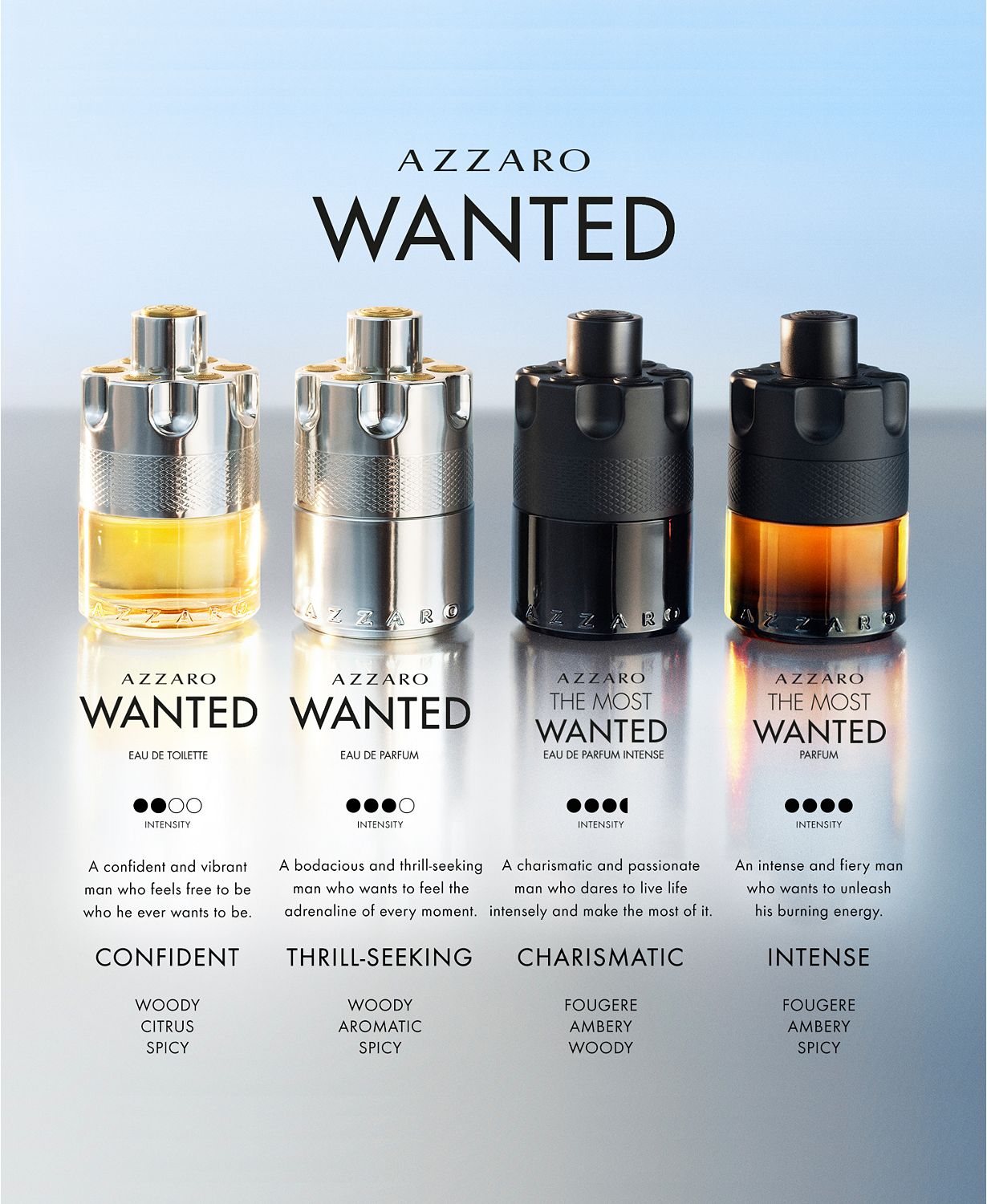 Men's 2-Pc. The Most Wanted Discovery Set