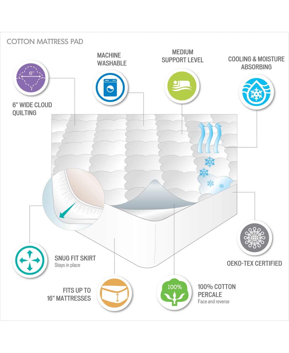 Sleep Philosophy All Natural Cotton Percale Quilted Mattress Pad,