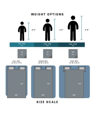 Reversible Anti-Anxiety 20lb Weighted Blanket