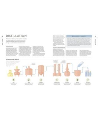 Gin A Tasting Course- A Flavor-focused Approach to the World of Gin by Anthony Gladman