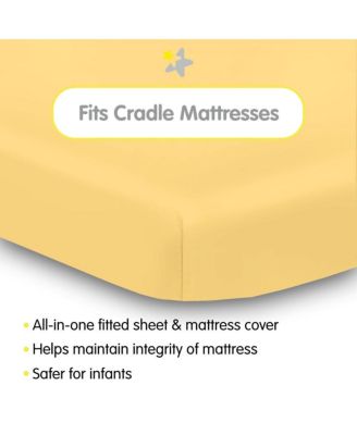 All-in-One Fitted Sheet & Waterproof Cover for 36" x 18" Cradle Mattress (2-Pack)