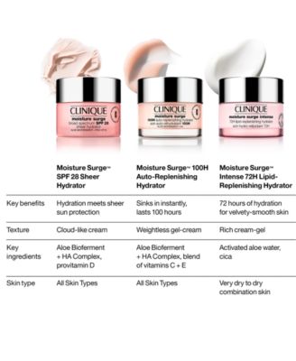 Moisture Surge™ 100H Auto-Replenishing Hydrator Gel Moisturizer with Hyaluronic Acid, 0.5-oz. 