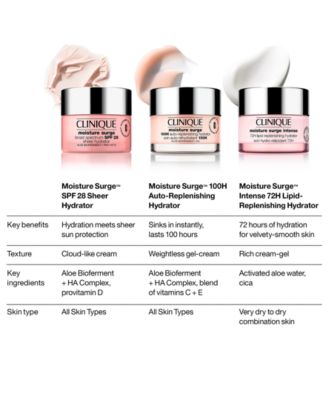 Jumbo Moisture Surge™ 100H Auto-Replenishing Hydrator Gel Moisturizer with Hyaluronic Acid, 4.2-oz. 