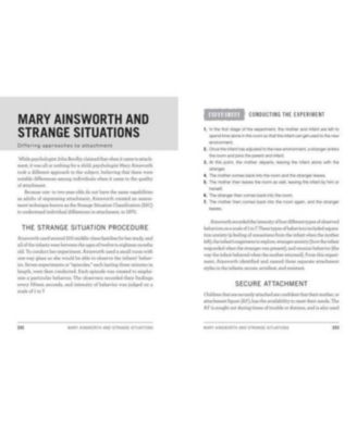 Psych 101- Psychology Facts, Basics, Statistics, Tests, and More by Paul Kleinman