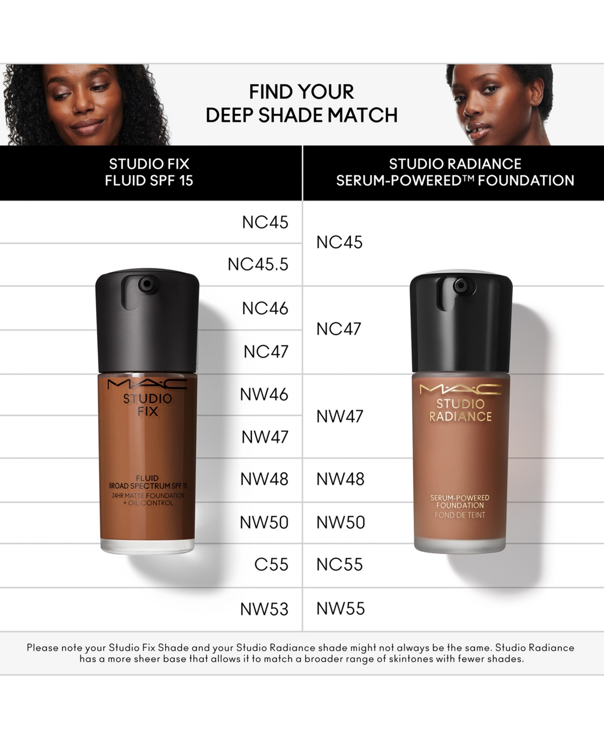 Mac Studio Fix Fluid Spf 15 24hr Matte Foundation + Oil Control, 1 Oz. In Nw46 (auburn With Red Undertones For Dar