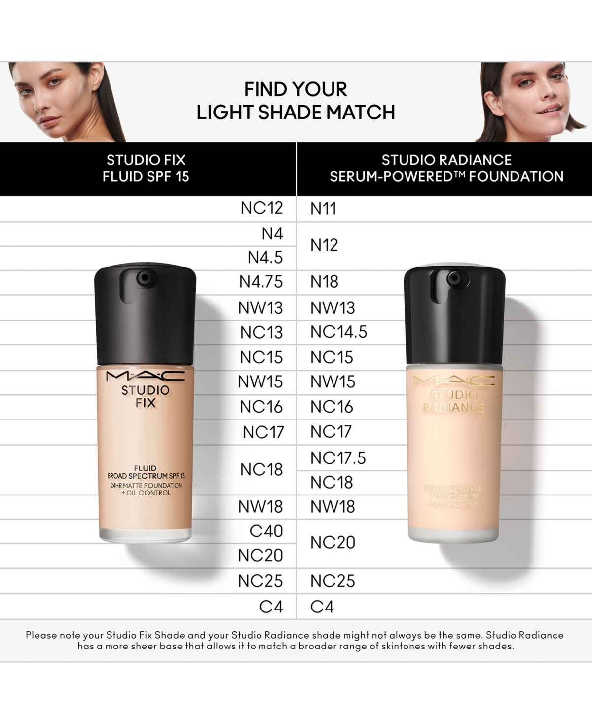 Mac Studio Fix Fluid Spf 15 24hr Matte Foundation + Oil Control, 1 Oz. In Nc12 (fair Beige With Neutral Undertone