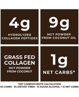 16oz Chocolate Keto MCT Powder + Collagen + Prebiotic Acacia Fiber. MCT Creamer. MCT Oil Powder from Coconuts. MCT Collagen Powder, Grass Fed, Perfect for Keto, 1 Net Carb, Stevia, Erythritol