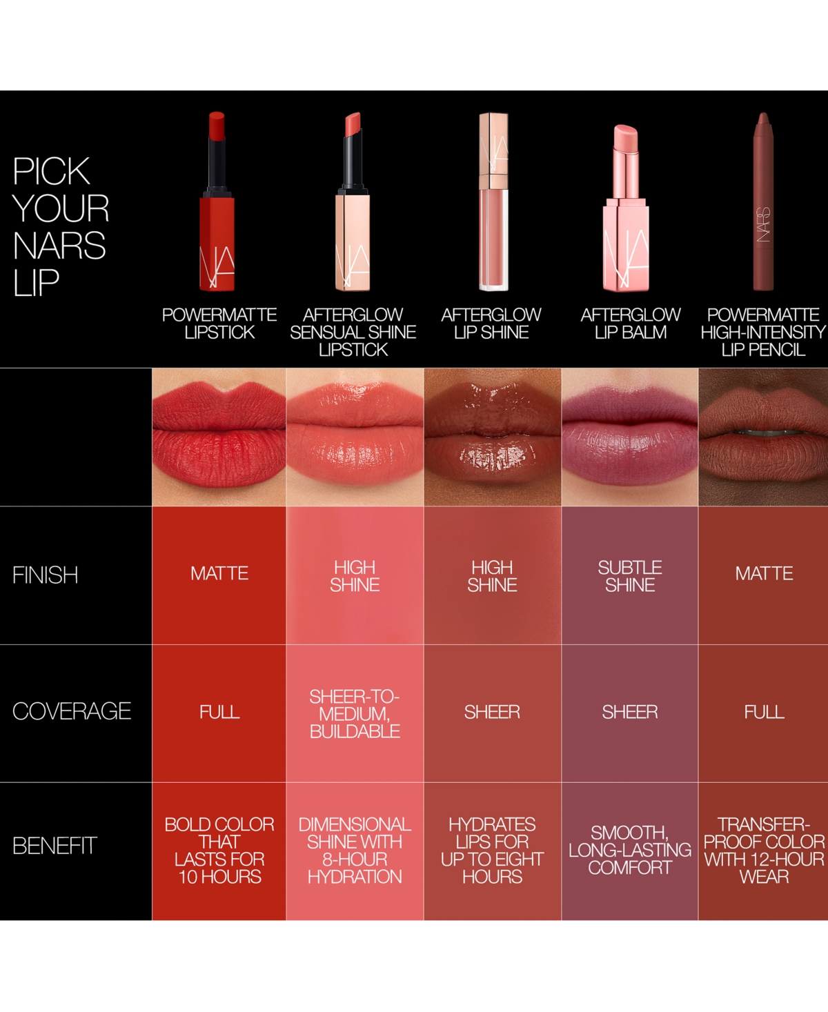 Nars Powermatte High-intensity Lip Pencil In 186 Born To Be Wild
