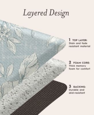 Laura Ashley Iris Wellness Set of 2 Mats