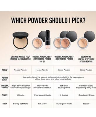 Original Mineral Veil Set + Protect Setting Powder Mineral SPF 25 PA++, 0.18 oz.