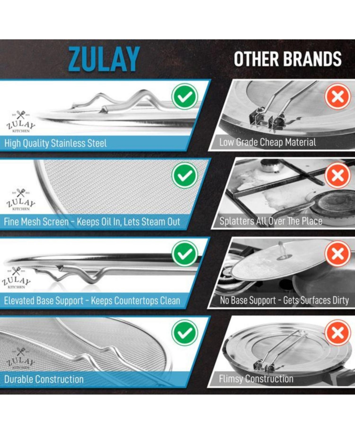 Zulay Kitchen Splatter Screen for Frying Pan (13”) - Grease Splatter Guard for Frying Pan