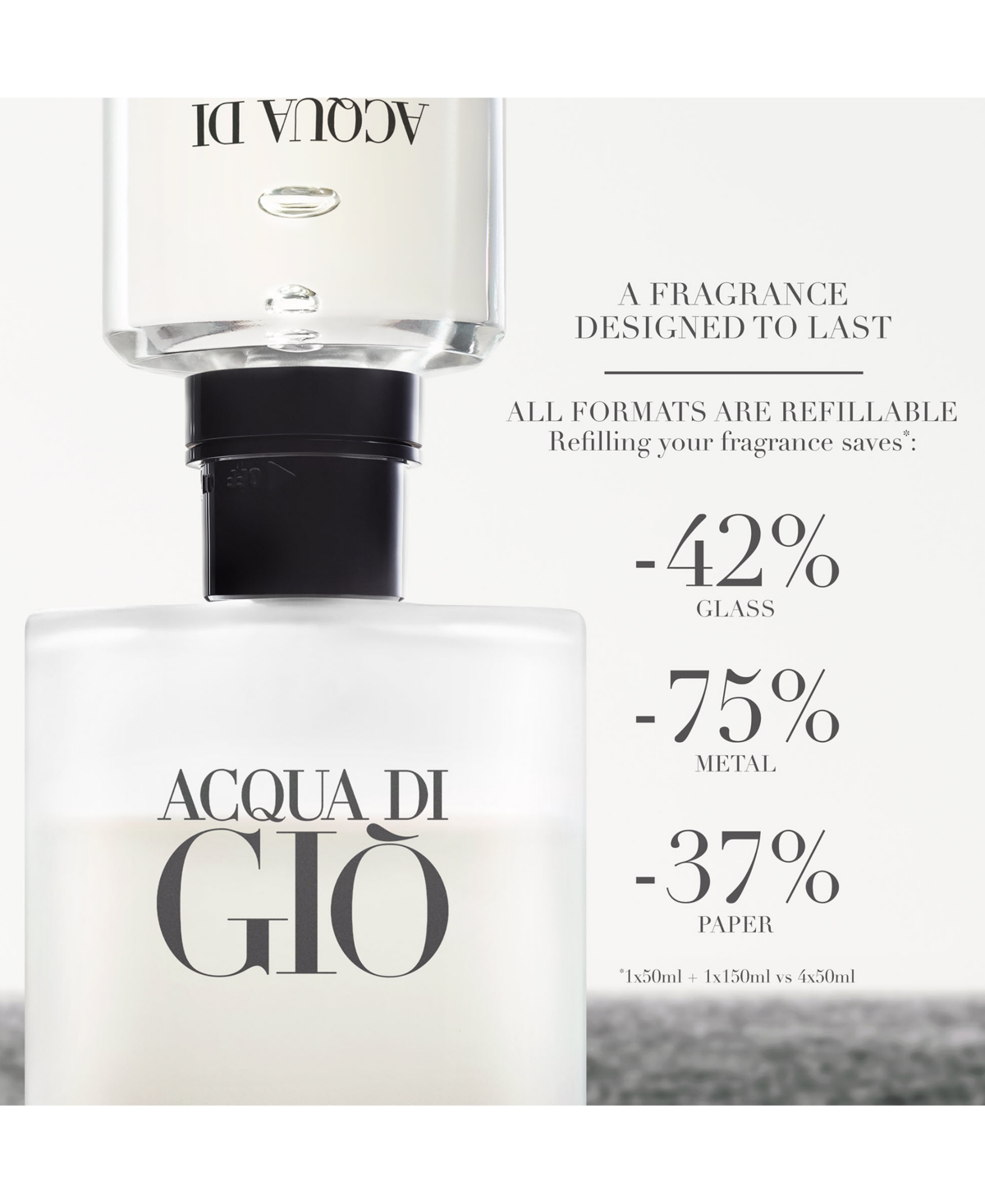 Giorgio Armani Men's Acqua Di Gio Eau De Toilette Spray, 6.7 Oz. In No Color