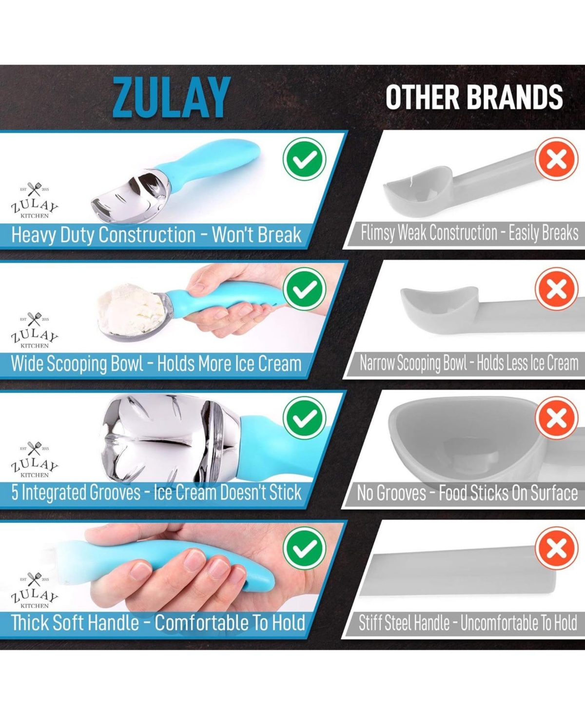 Zulay Kitchen Ice Cream Scoop With Soft Easy Grip Handle - Ice Cream Scooper With Built-in Lid Opener
