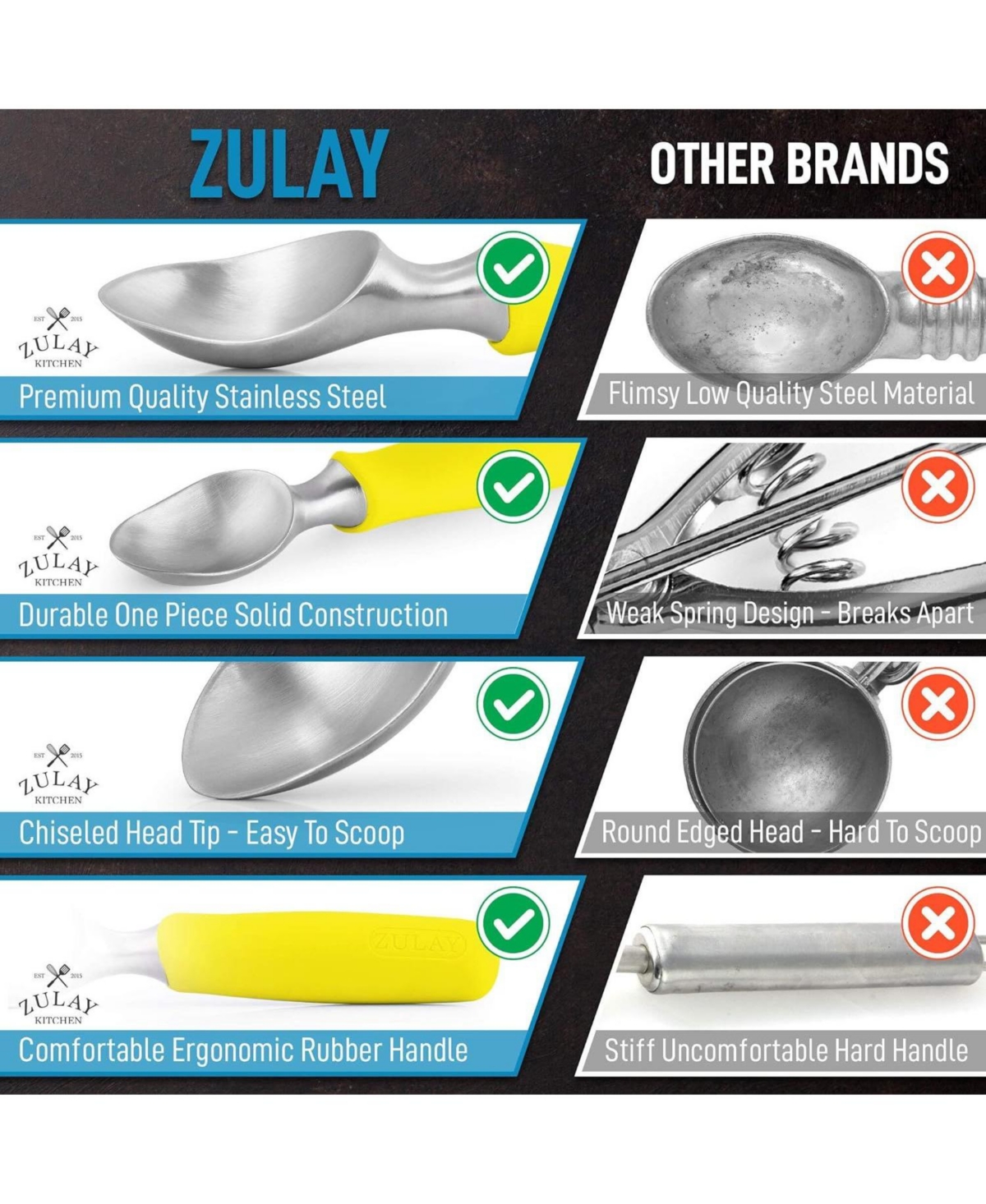 Zulay Kitchen Heavy Duty Ice Cream Scoop - Stainless Steel Ice Cream Scooper With Non-Slip Rubber Grip