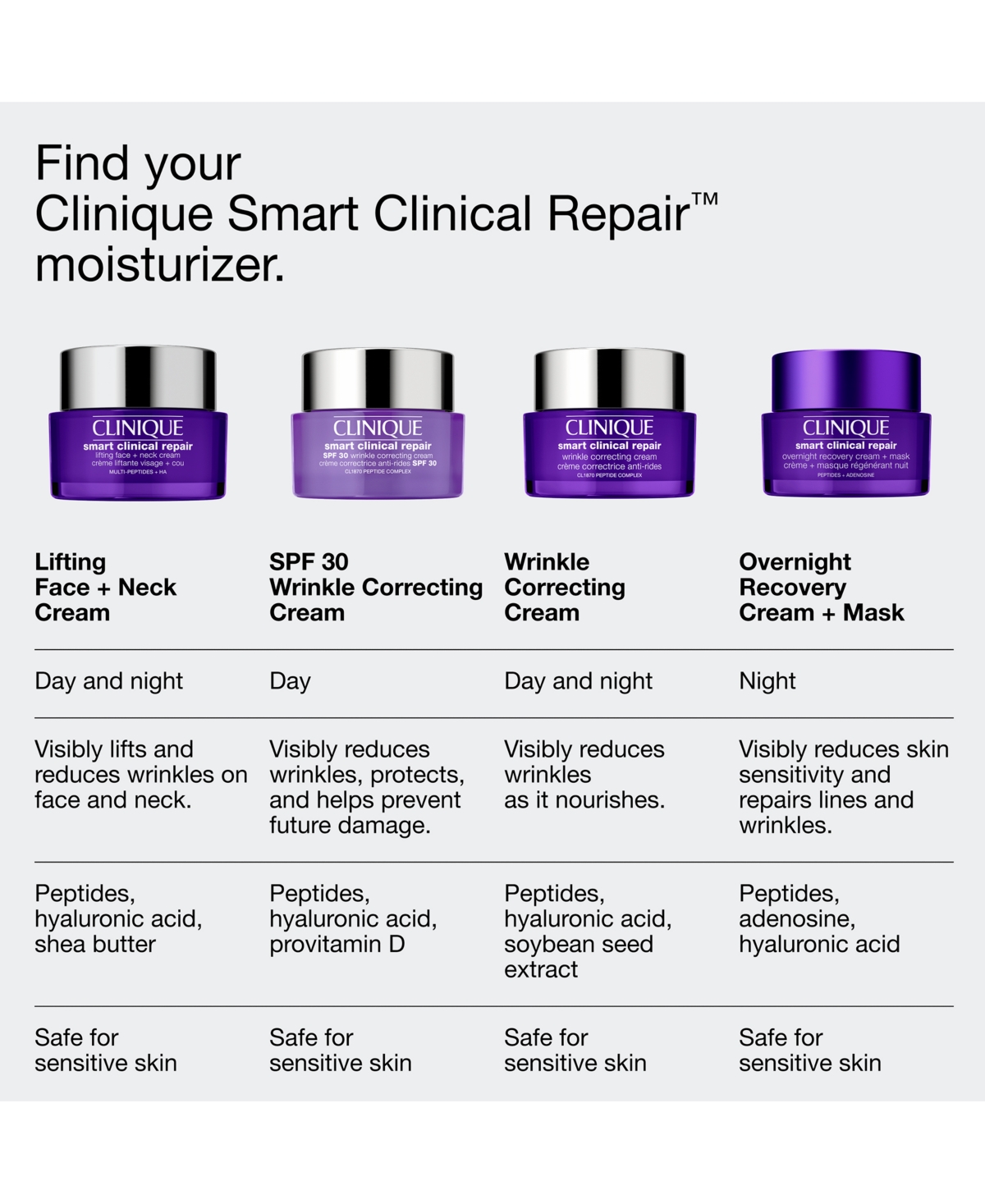 Clinique Smart Clinical Repair Overnight Recovery Face Cream + Mask, 1.7 oz