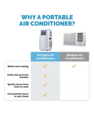Portable Air Conditioner and Heater, 14,000 BTUs (8,500 BTU, DOE), Cools 525 sq. ft., Easy Setup Window Venting Kit and Remote Control