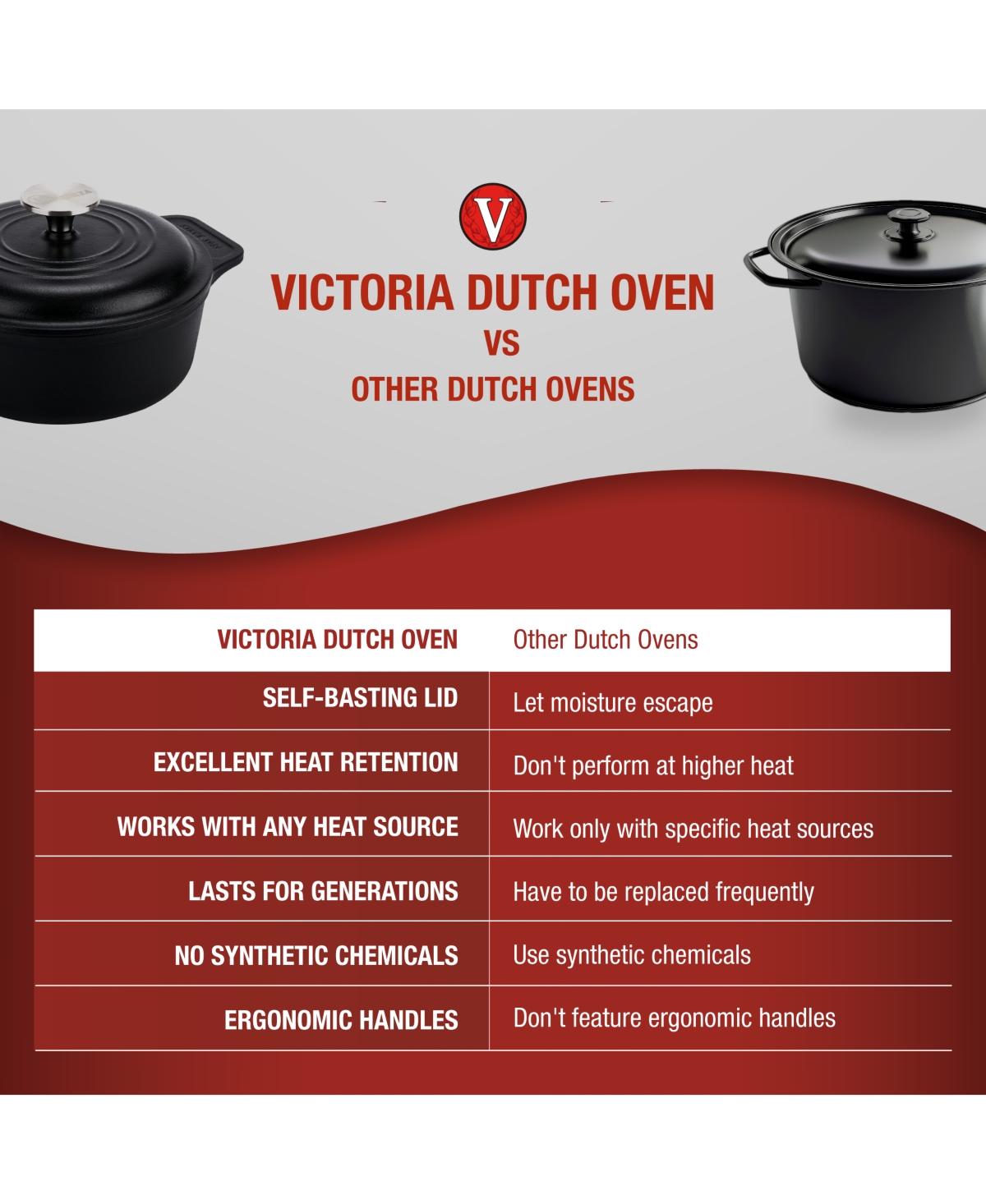 Victoria 2-quart Cast Iron Preseasoned Dutch Oven With Lid And Dual Handles In Black