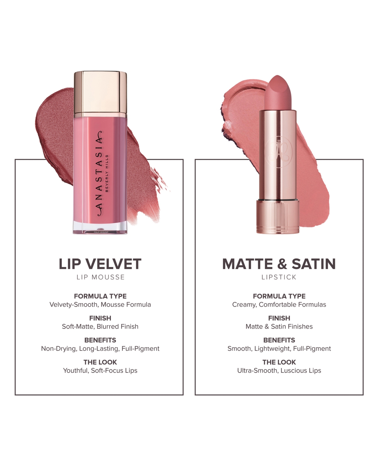 Anastasia Beverly Hills Lip Velvet, 0.12 Oz. In Pale Mauve