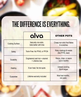 Cast Iron 3Qt Tagine Pot – Enameled, Nonstick, Oven & Induction Safe, PFAS/PFOA/PTFE-Free