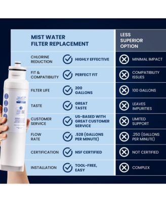 DW2042FR-09 Water Filter (3-Pack) Compatible with Daewoo, Kenmore 46-9130, NSF Certified, replaces DW2042FR, DW2042F-09