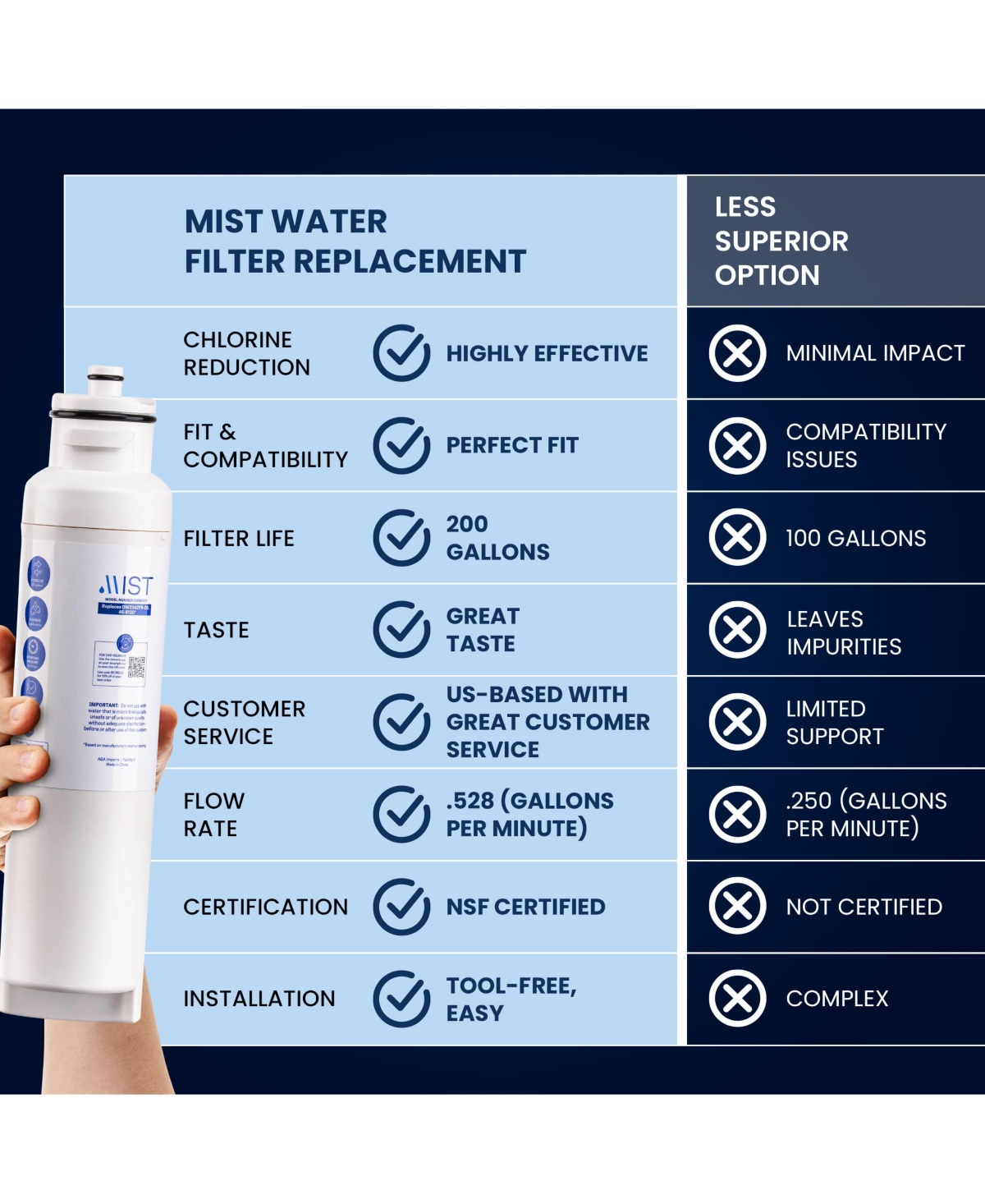 Mist DW2042FR-09 Water Filter Replacement for Daewoo, Refrigerator Water Filter Compatible with DW2042FR, Aqua Crystal DW2042F-09