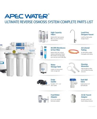 Ultimate 5-Stage Reverse Osmosis Water System, 90 GPD High Output, WQA Certified