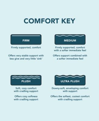 Sleep Inc. 6" Plush Mattress in a Box - Full