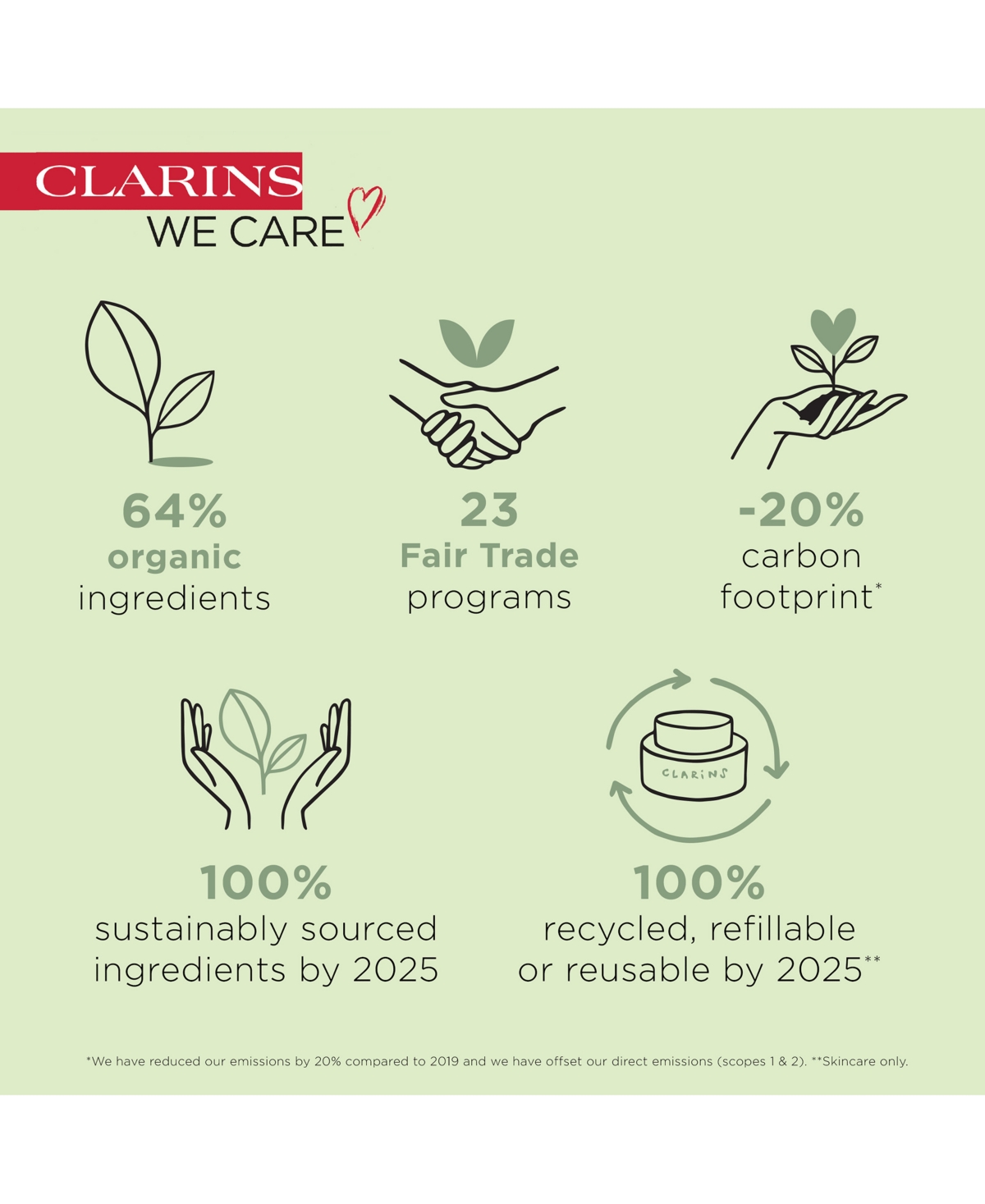 Clarins Purifying Gentle Foaming Cleanser With Salicylic Acid In No Color