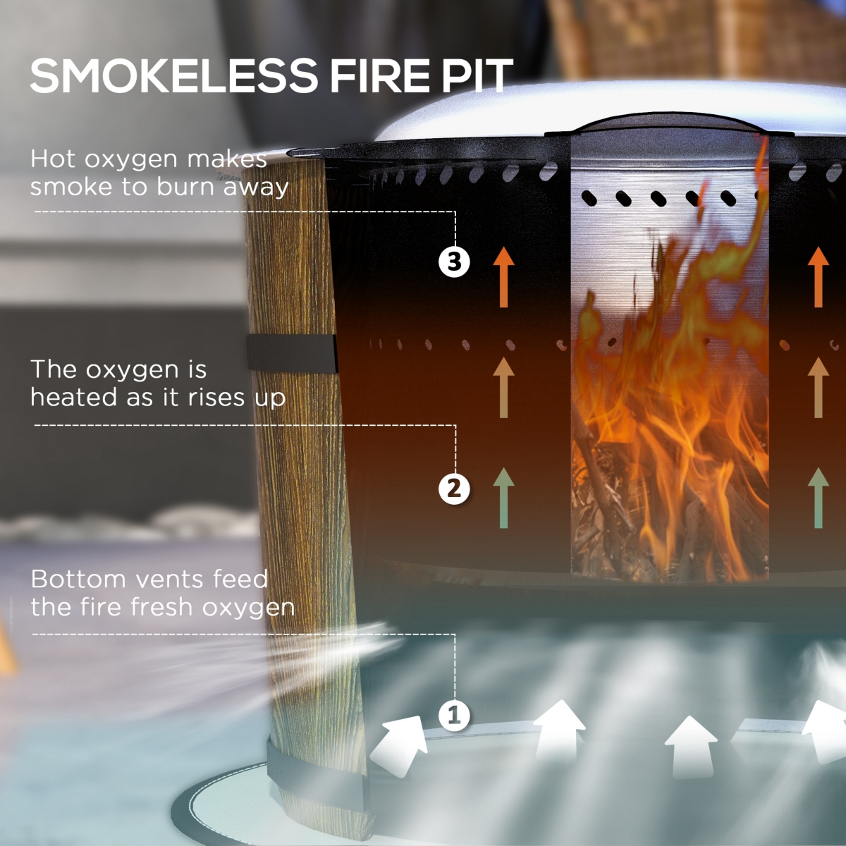 Streamdale Furniture Smokeless Fire Pit End Smokey Eyes and Cozy Up Outdoors