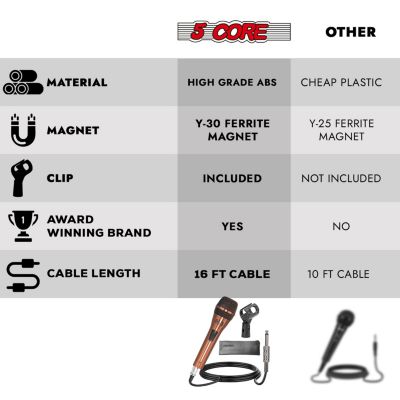 CoppereX 5-Core Dynamic Handheld XLR Wired Karaoke Microphone ND-807