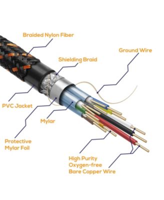 10 ft 4K High Speed HDMI Cables, 5 Pack - 18Gbps HDMI 2.0 (4K  60hz HDR UHD 4:4:4 Chroma) - Ethernet - Locking Head - Deep Color Ultra HD with ARC, 3D, HDCP 2.2, 28AWG, Gold Plated