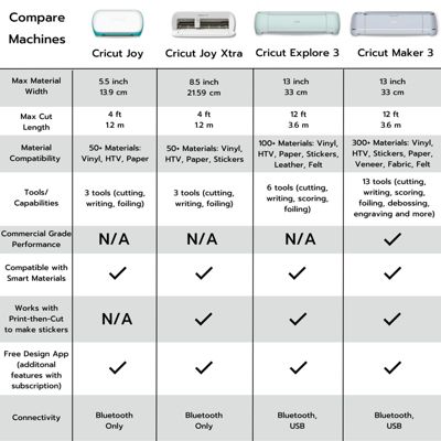 Joy Xtra and EasyPress Mini with Iron-on Vinyl Sample Pack Bundle