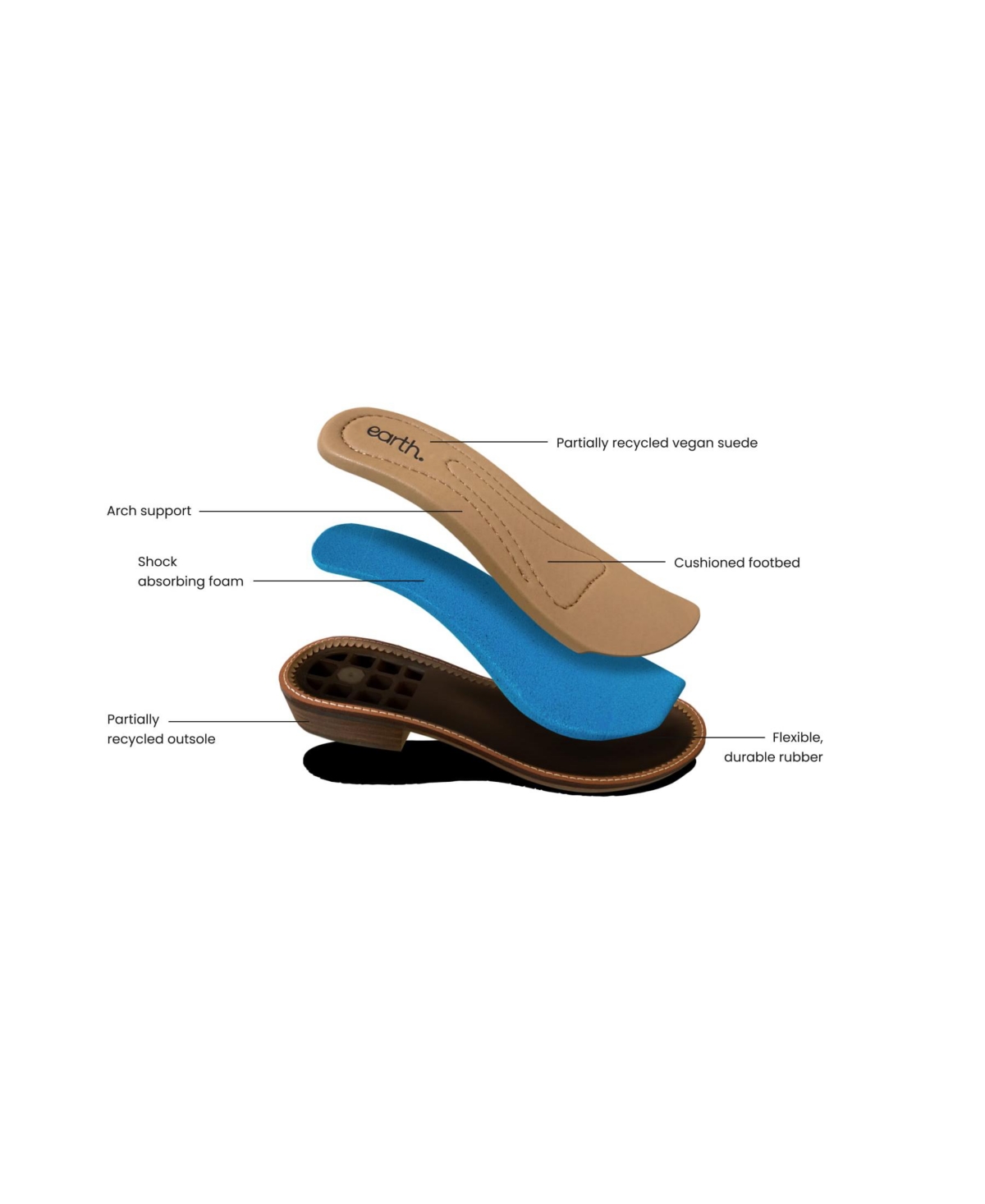 EARTH WOMEN'S EDNA FLAT SLIP-ON LOAFERS 