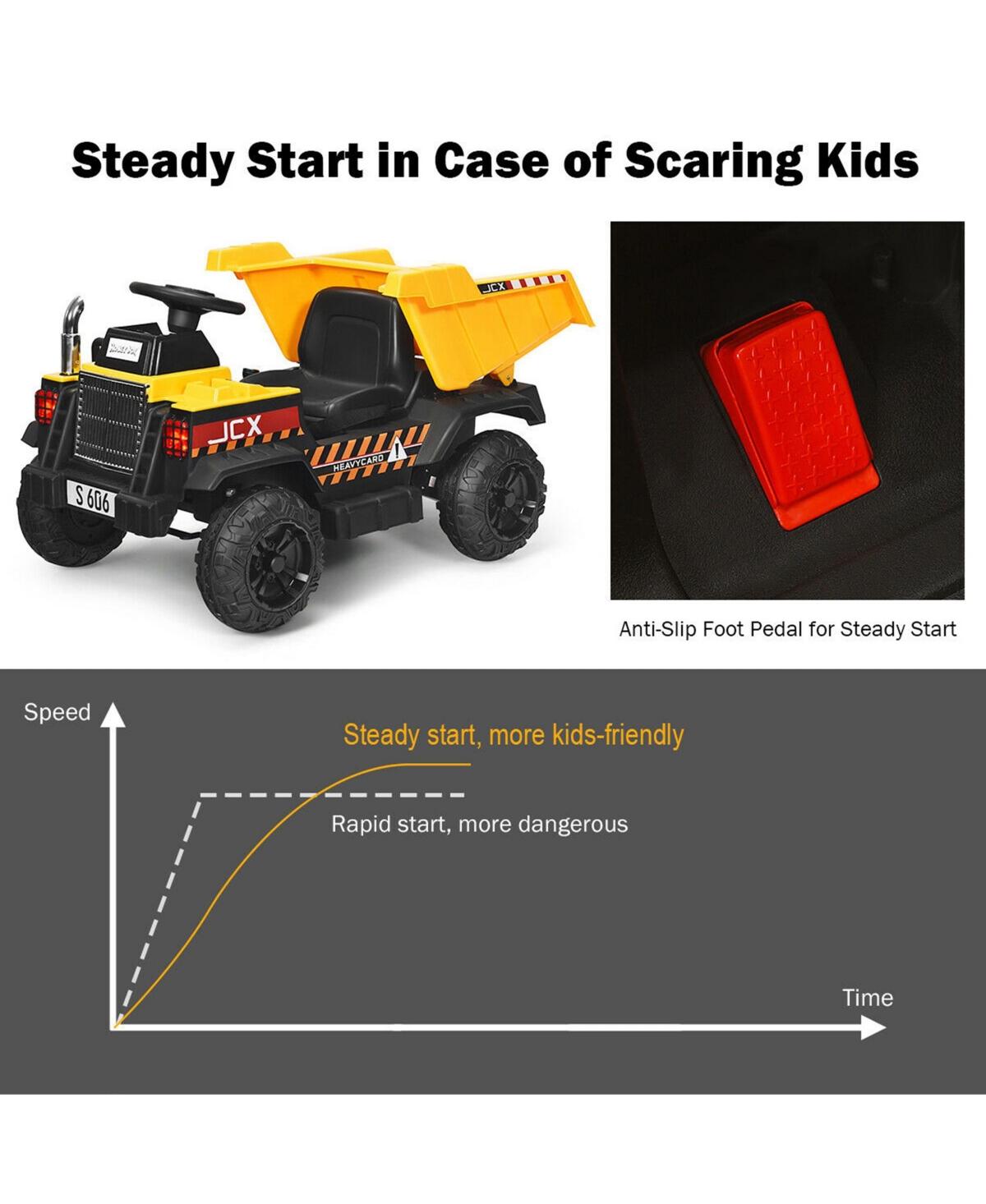 Gymax 12V Battery Kids Ride On Dump Truck Rc Construction Tractor w/ Electric Bucket - Yellow+black