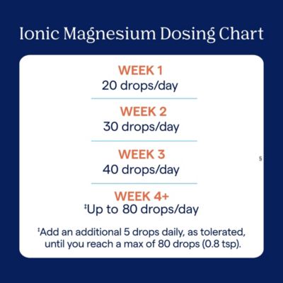 Ionic Magnesium - Supports Immune, Brain & Heart Health - Aids Energy & Vitality - 4 fl oz (30 Servings)