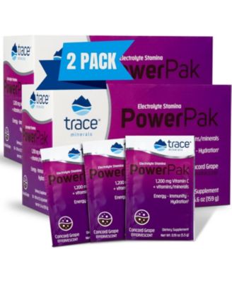 Trace Minerals