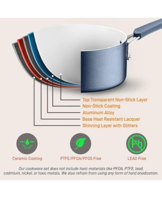 Kitchenware Pots & Pans Set – High-qualified Basic Kitchen Cookware Set, Non-Stick (20-Piece Set)