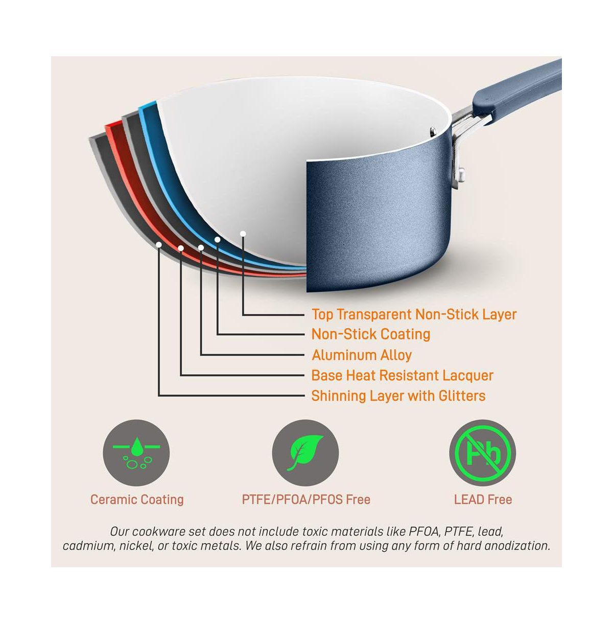 NutriChef Kitchenware Pots & Pans Set – High-qualified Basic Kitchen Cookware Set