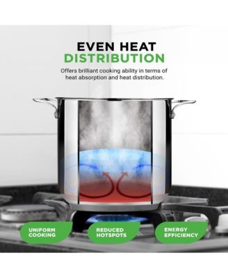 Stainless Steel Cookware Stockpot - 15 Quart, Heavy Duty Induction Pot, Soup Pot With Lid