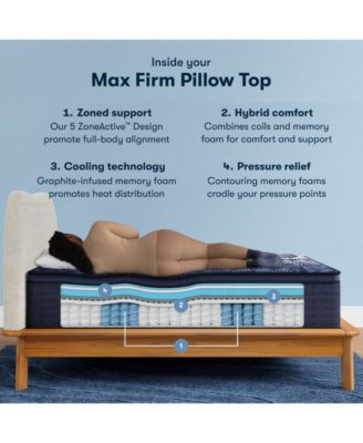 Perfect Sleeper X Max Firm Pillow Top 15.25" Quilted Hybrid Mattress - King